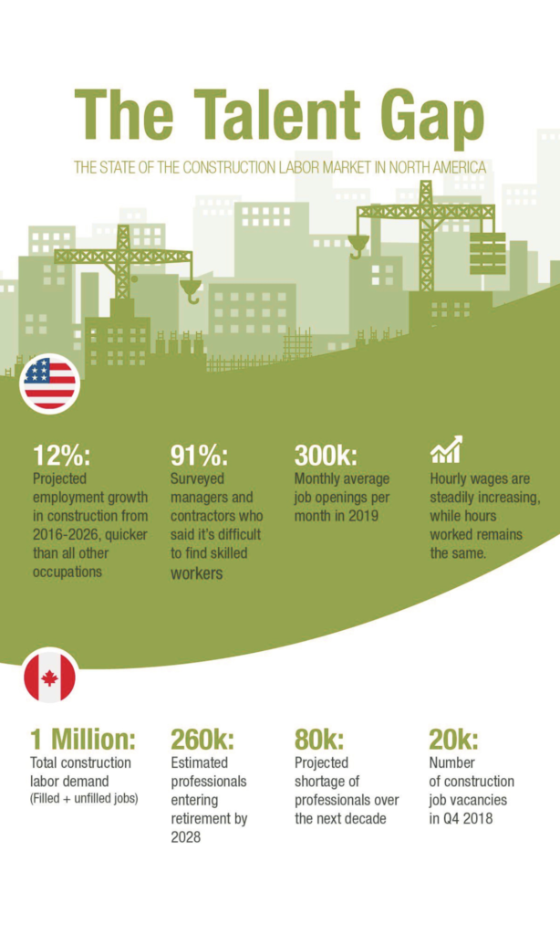 construction smart management