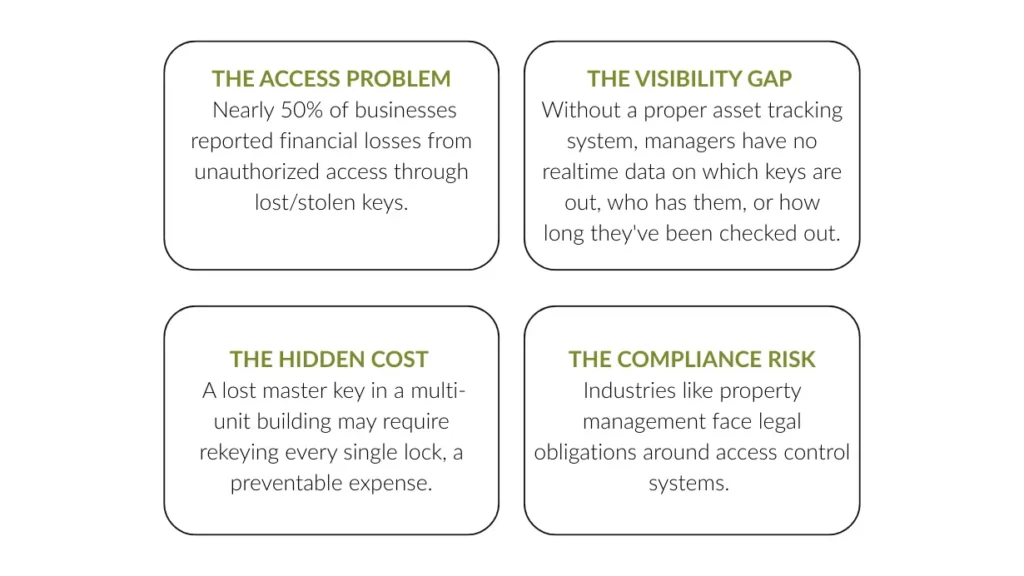 Key Management System - Effective Solution to manage keys