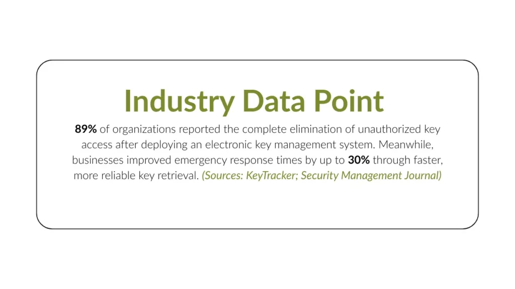 Key Management System Industry data